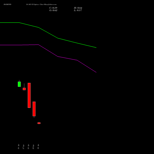 BANKINDIA 165 CE (CALL) 26 May 2026 options price chart analysis Bank of India 