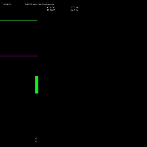 BANKINDIA 165 CE (CALL) 30 June 2026 options price chart analysis Bank of India 