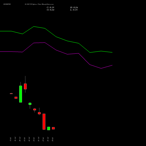 BANKINDIA 165 CE (CALL) 25 August 2026 options price chart analysis Bank of India 