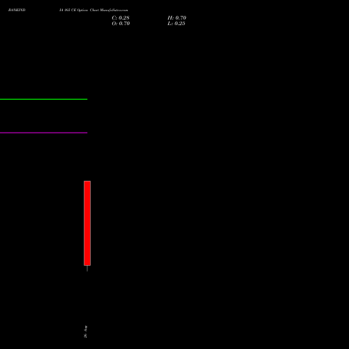 BANKINDIA 165 CE (CALL) 29 September 2026 options price chart analysis Bank of India 