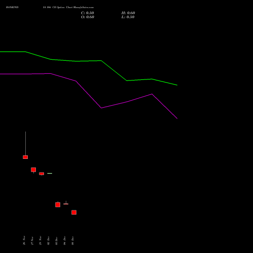 Live BANKINDIA 166 CE (CALL) 27 January 2026 options price chart analysis Bank of India 