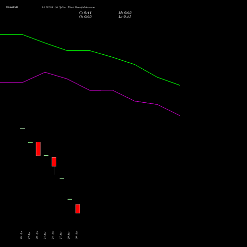 BANKINDIA 167.50 CE (CALL) 26 May 2026 options price chart analysis Bank of India 