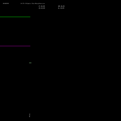 BANKINDIA 174 CE (CALL) 27 January 2026 options price chart analysis Bank of India 