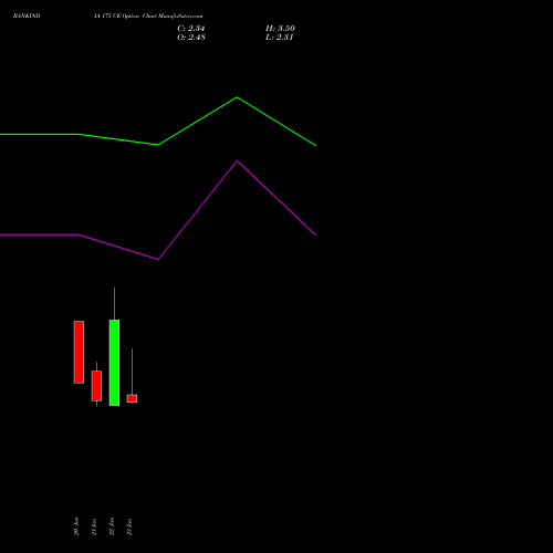 BANKINDIA 175 CE (CALL) 24 February 2026 options price chart analysis Bank of India 