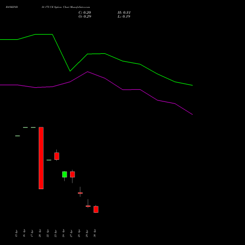 BANKINDIA 175 CE (CALL) 26 May 2026 options price chart analysis Bank of India 