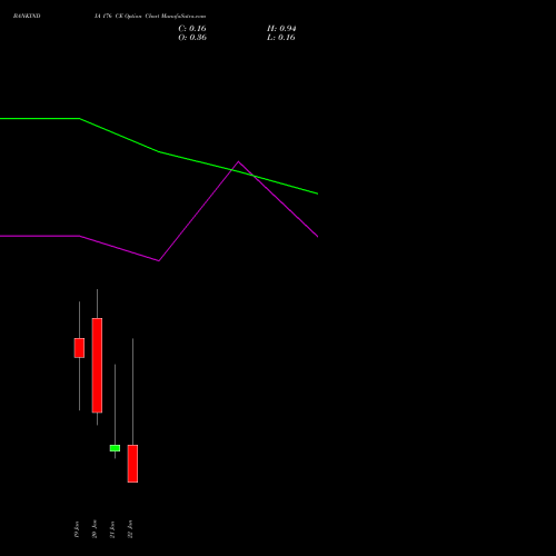 BANKINDIA 176 CE (CALL) 27 January 2026 options price chart analysis Bank of India 