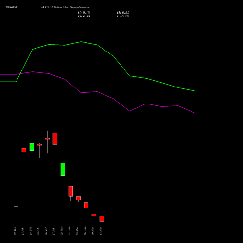 BANKINDIA 178 CE (CALL) 30 March 2026 options price chart analysis Bank of India 