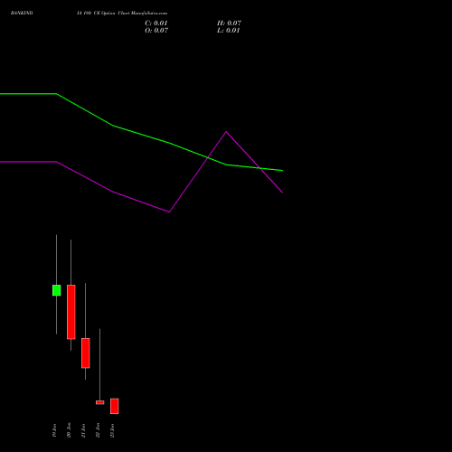 BANKINDIA 180 CE (CALL) 27 January 2026 options price chart analysis Bank of India 