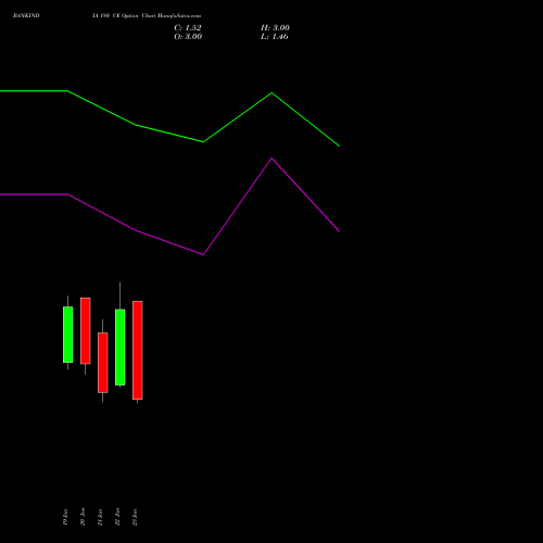 BANKINDIA 180 CE (CALL) 24 February 2026 options price chart analysis Bank of India 