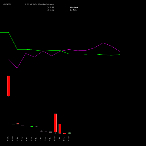 BANKINDIA 180 CE (CALL) 28 April 2026 options price chart analysis Bank of India 