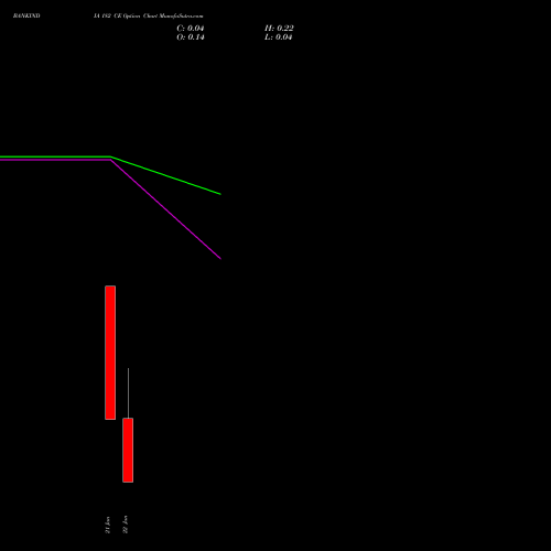 BANKINDIA 182 CE (CALL) 27 January 2026 options price chart analysis Bank of India 