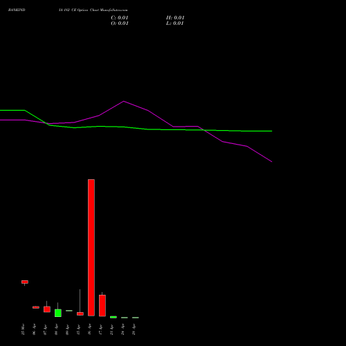 BANKINDIA 182 CE (CALL) 28 April 2026 options price chart analysis Bank of India 