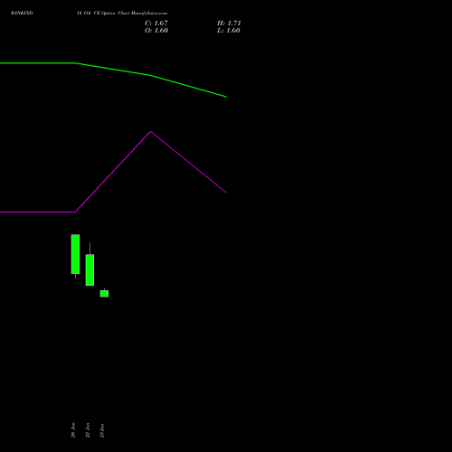 BANKINDIA 184 CE (CALL) 24 February 2026 options price chart analysis Bank of India 