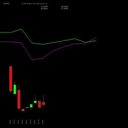 BANKINDIA 190 CE (CALL) 24 February 2026 options price chart analysis Bank of India 