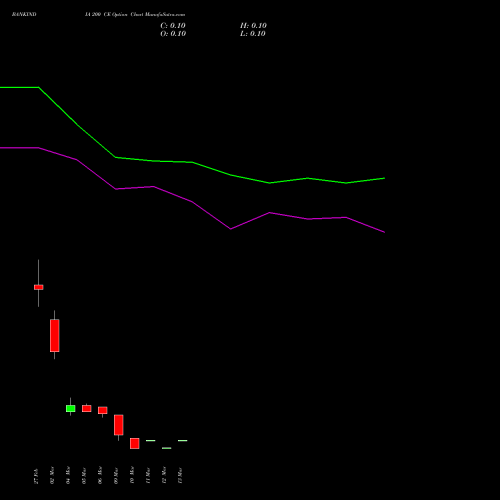BANKINDIA 200 CE (CALL) 30 March 2026 options price chart analysis Bank of India 