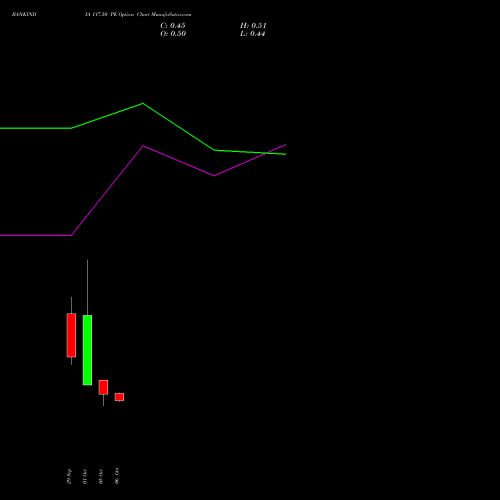 BANKINDIA 117.50 PE (PUT) 27 October 2026 options price chart analysis Bank of India 