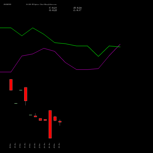BANKINDIA 120 PE (PUT) 27 January 2026 options price chart analysis Bank of India 