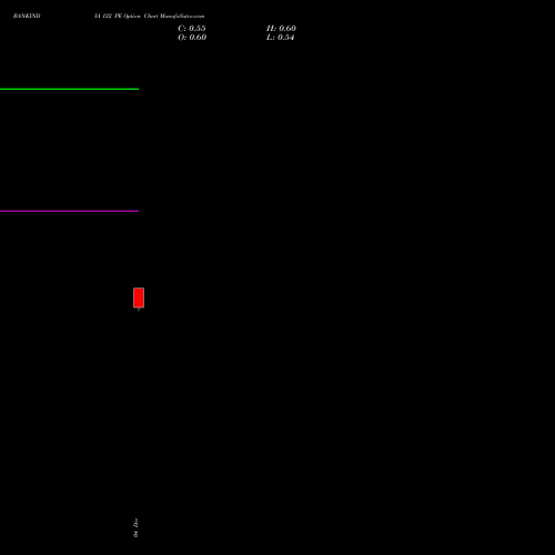 Live BANKINDIA 122 PE (PUT) 27 January 2026 options price chart analysis Bank of India 