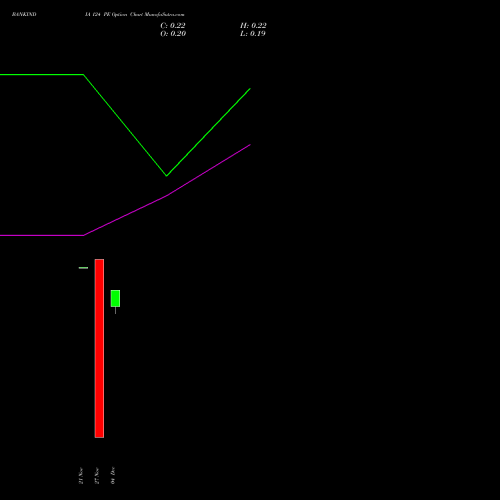 Live BANKINDIA 124 PE (PUT) 30 December 2025 options price chart analysis Bank of India 