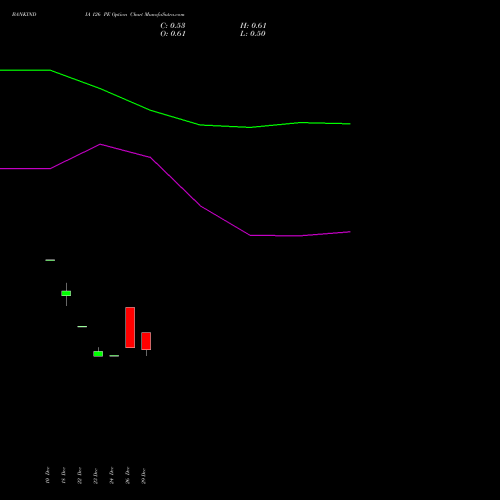 BANKINDIA 126 PE (PUT) 27 January 2026 options price chart analysis Bank of India 