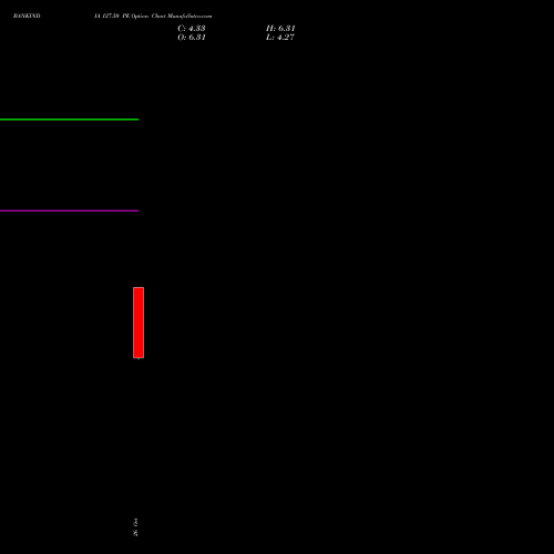 BANKINDIA 127.50 PE (PUT) 23 November 2026 options price chart analysis Bank of India 