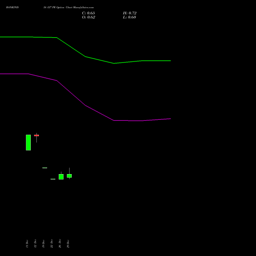 BANKINDIA 127 PE (PUT) 27 January 2026 options price chart analysis Bank of India 
