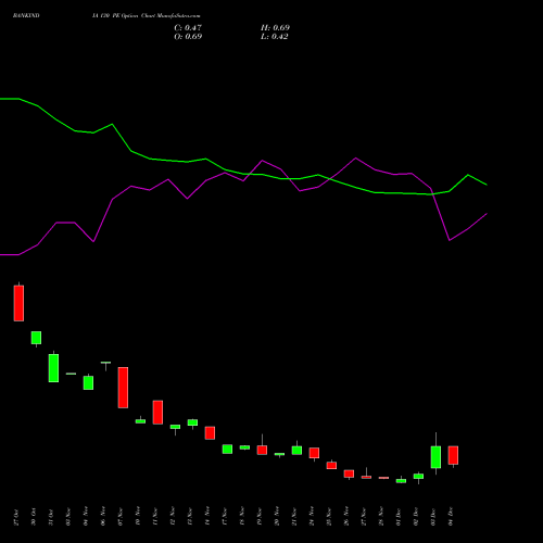 Live BANKINDIA 130 PE (PUT) 30 December 2025 options price chart analysis Bank of India 