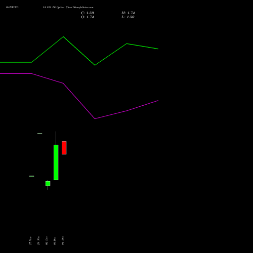 Live BANKINDIA 130 PE (PUT) 27 January 2026 options price chart analysis Bank of India 