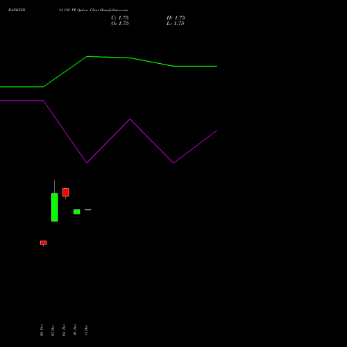 Live BANKINDIA 132 PE (PUT) 27 January 2026 options price chart analysis Bank of India 