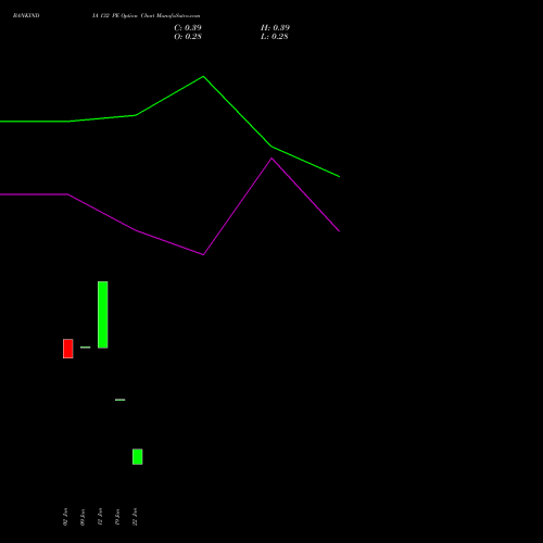 BANKINDIA 132 PE (PUT) 24 February 2026 options price chart analysis Bank of India 