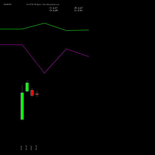BANKINDIA 137.50 PE (PUT) 25 August 2026 options price chart analysis Bank of India 