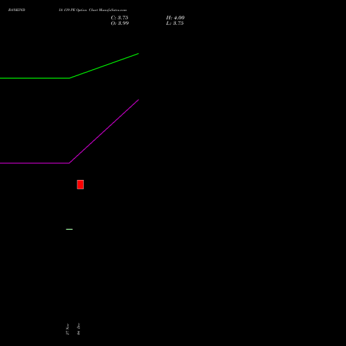 Live BANKINDIA 139 PE (PUT) 27 January 2026 options price chart analysis Bank of India 