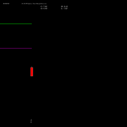 BANKINDIA 153 PE (PUT) 27 January 2026 options price chart analysis Bank of India 