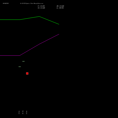 BANKINDIA 155 PE (PUT) 27 January 2026 options price chart analysis Bank of India 