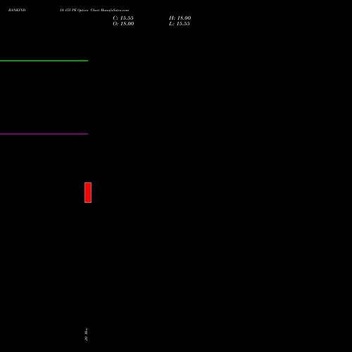BANKINDIA 155 PE (PUT) 30 June 2026 options price chart analysis Bank of India 