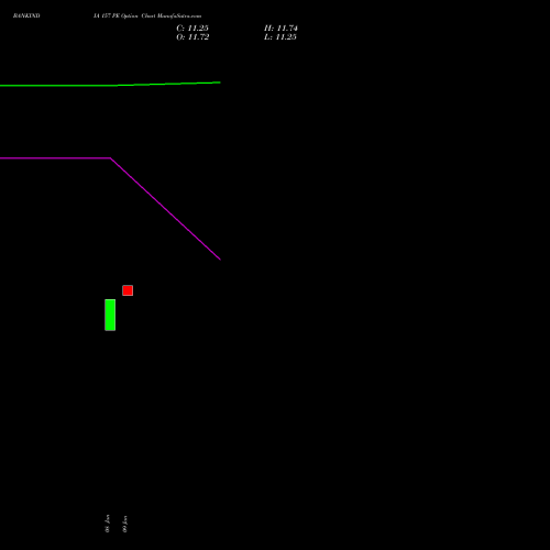 BANKINDIA 157 PE (PUT) 27 January 2026 options price chart analysis Bank of India 