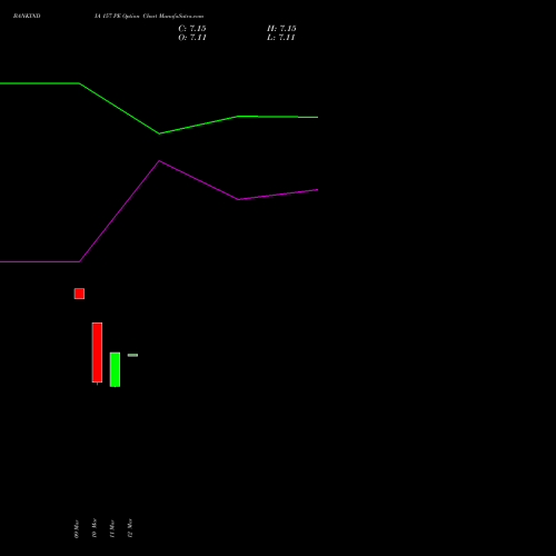 BANKINDIA 157 PE (PUT) 30 March 2026 options price chart analysis Bank of India 