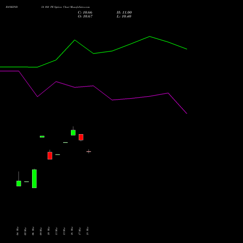 BANKINDIA 160 PE (PUT) 28 April 2026 options price chart analysis Bank of India 