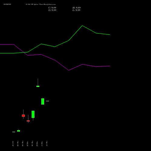 BANKINDIA 162 PE (PUT) 30 March 2026 options price chart analysis Bank of India 