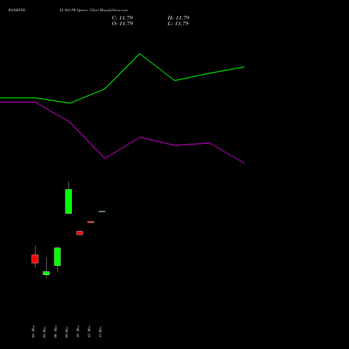 BANKINDIA 163 PE (PUT) 30 March 2026 options price chart analysis Bank of India 