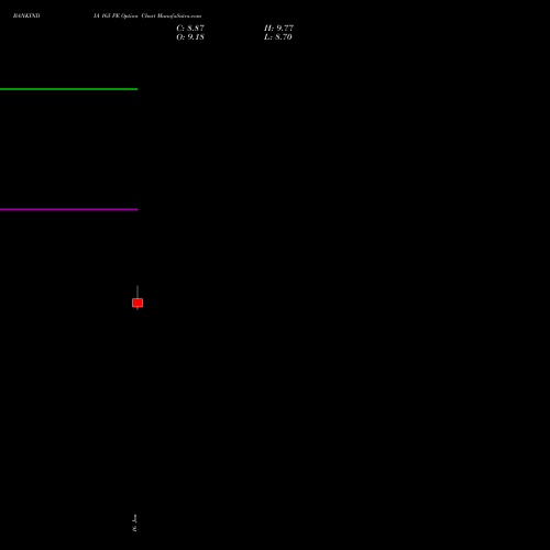 BANKINDIA 165 PE (PUT) 27 January 2026 options price chart analysis Bank of India 