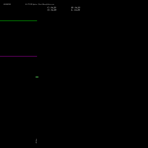 BANKINDIA 175 PE (PUT) 24 February 2026 options price chart analysis Bank of India 