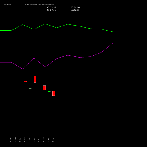 BANKINDIA 175 PE (PUT) 28 April 2026 options price chart analysis Bank of India 