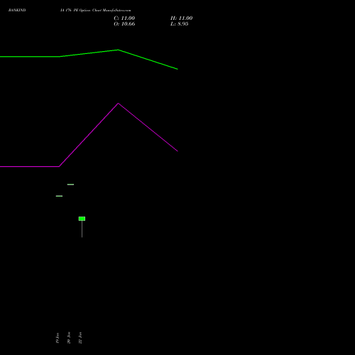 BANKINDIA 176 PE (PUT) 27 January 2026 options price chart analysis Bank of India 