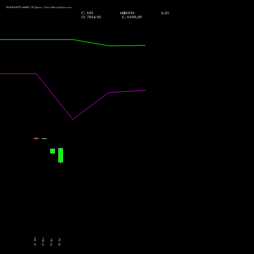 BANKNIFTY 44000 CE (CALL) 26 May 2026 options price chart analysis Nifty Bank 