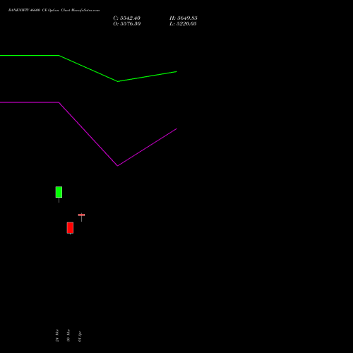 BANKNIFTY 46600 CE (CALL) 28 April 2026 options price chart analysis Nifty Bank 
