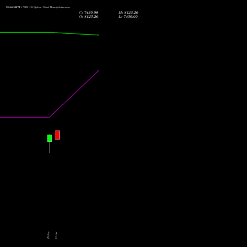 BANKNIFTY 47000 CE (CALL) 27 October 2026 options price chart analysis Nifty Bank 