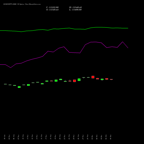 Live BANKNIFTY 48000 CE (CALL) 30 December 2025 options price chart analysis Nifty Bank 