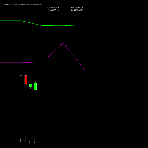 BANKNIFTY 48900 CE CALL indicators chart analysis Nifty Bank options price chart strike 48900 CALL