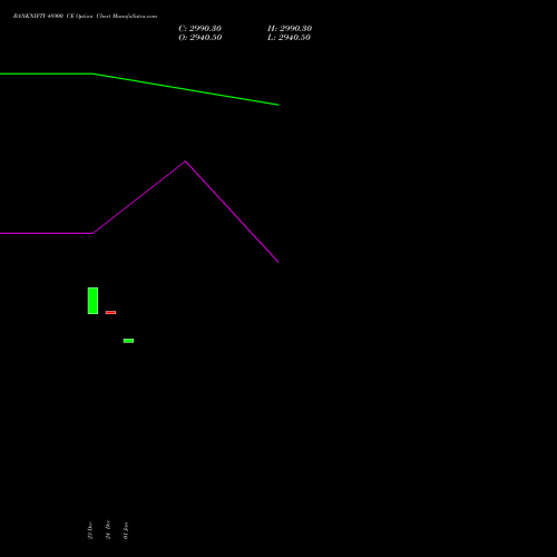 BANKNIFTY 48900 CE CALL indicators chart analysis Nifty Bank options price chart strike 48900 CALL